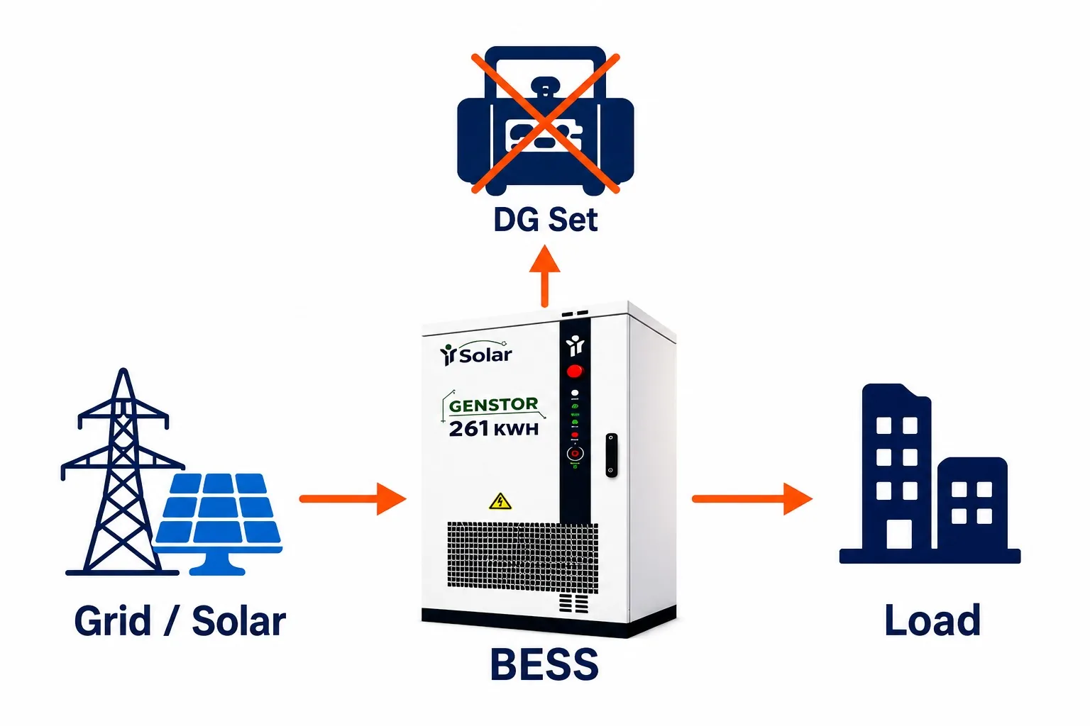 Diagram 4